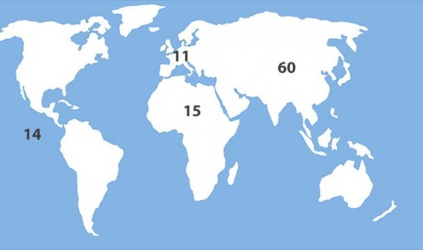25 Фактов о мире, если бы он был уменьшен всего до 100 человек