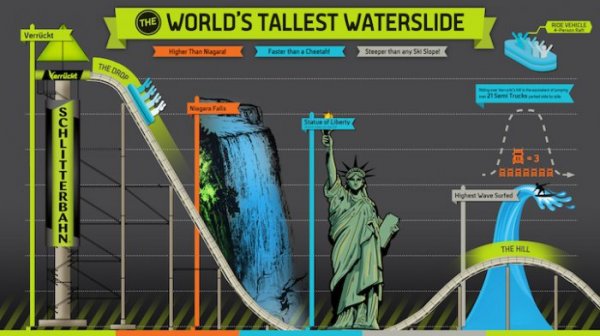 "Сумасшедшая" водная горка в Канзас-Сити – самая высокая в мире (5 фото + видео)