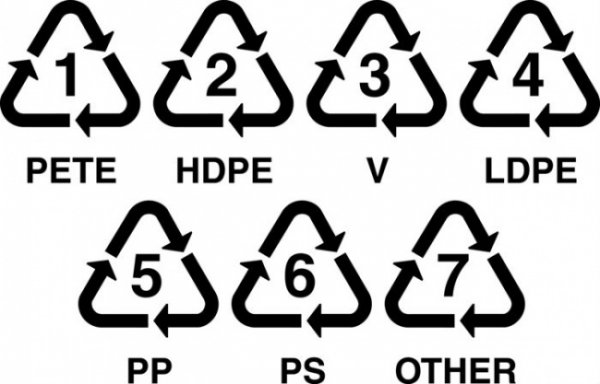 Всё, что вам нужно знать о разных типах пластика